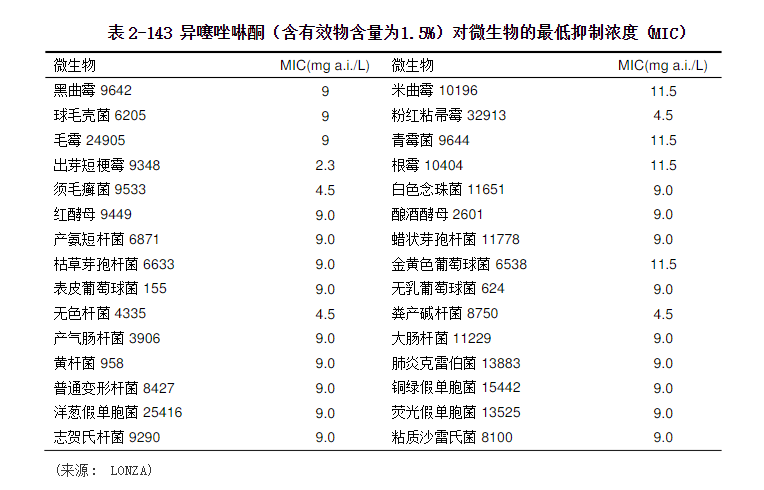 防腐劑