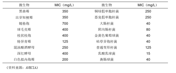 防腐劑