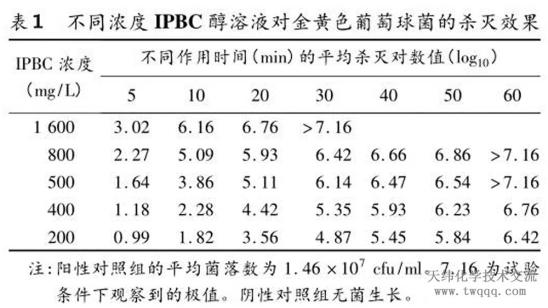 防腐劑